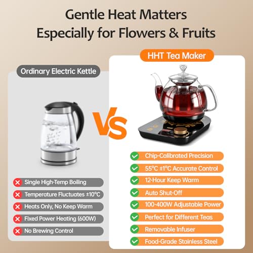 HHT 0.8L Electric Tea Maker with Infuser & Temp Control