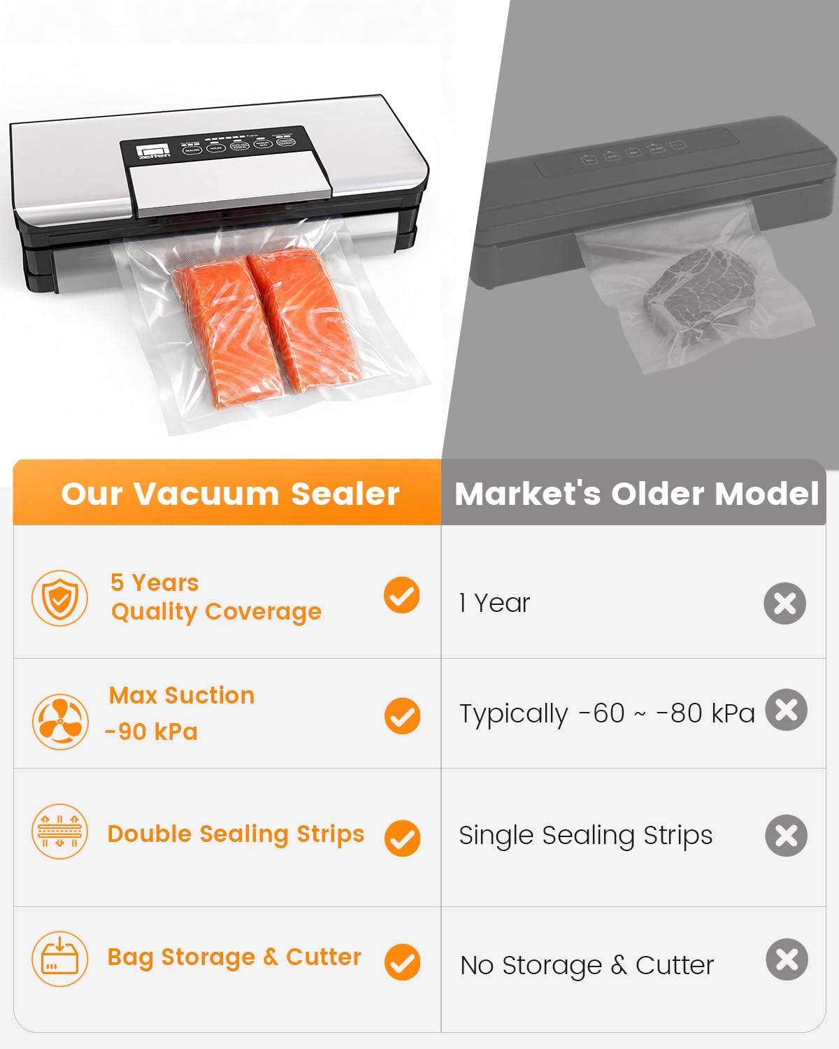 90kPa Food Vacuum Sealer with Cutter & Roll Storage
