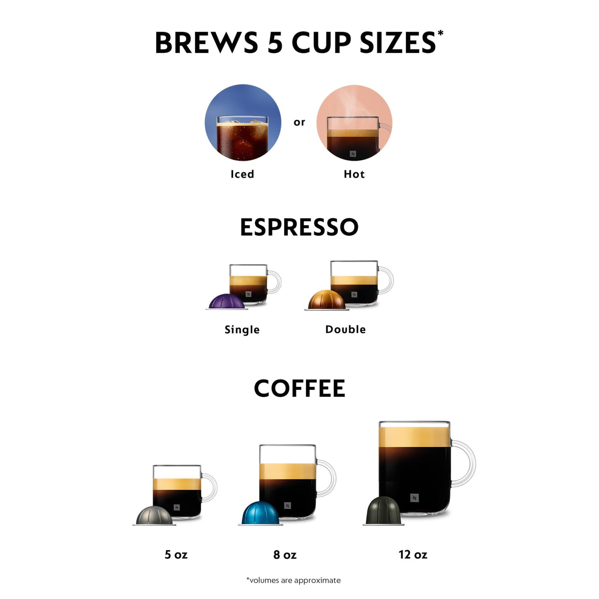 Nespresso Vertuo Pop+ Coffee & Espresso Machine by De'Longhi