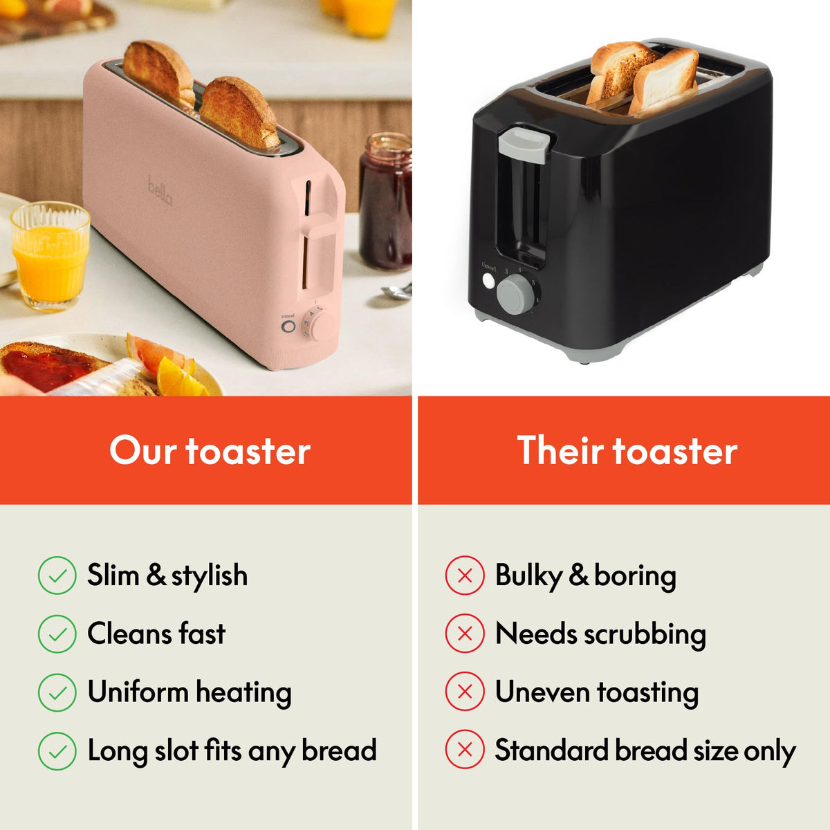 BELLA 2-Slice Slim Toaster for Compact Kitchen Spaces